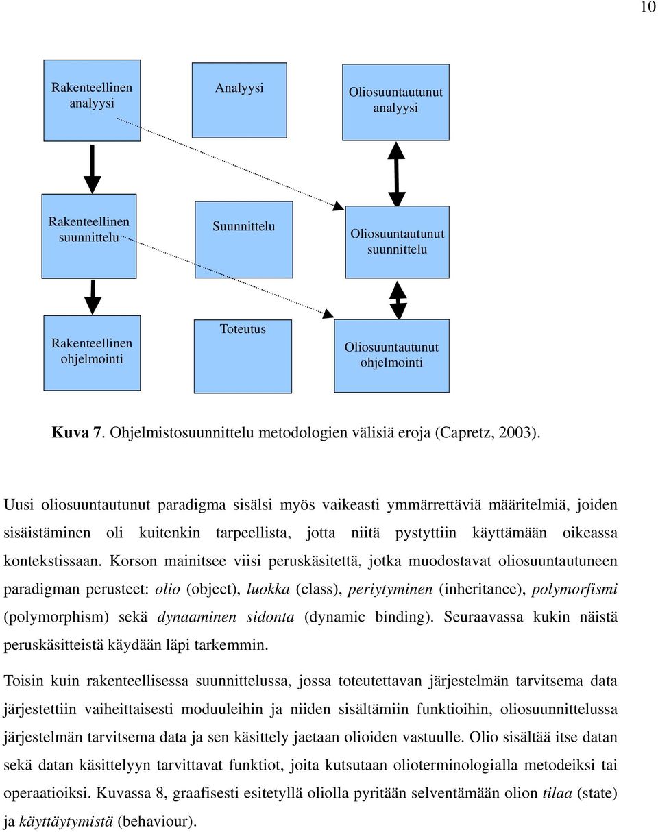 Uusi oliosuuntautunut paradigma sisälsi myös vaikeasti ymmärrettäviä määritelmiä, joiden sisäistäminen oli kuitenkin tarpeellista, jotta niitä pystyttiin käyttämään oikeassa kontekstissaan.