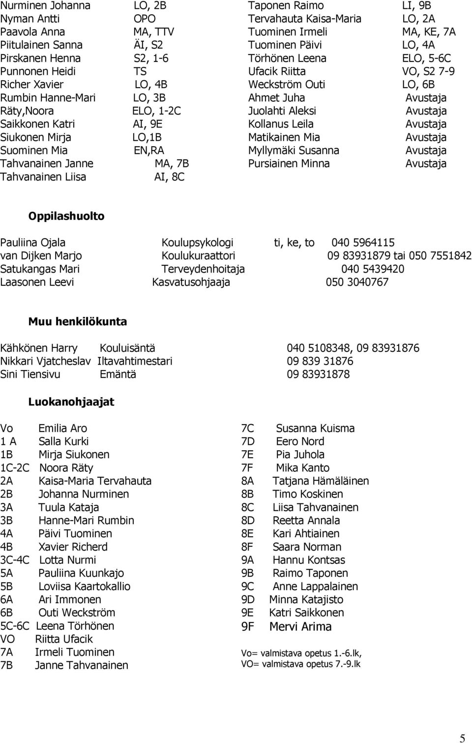 Päivi LO, 4A Törhönen Leena ELO, 5-6C Ufacik Riitta VO, S2 7-9 Weckström Outi LO, 6B Ahmet Juha Avustaja Juolahti Aleksi Avustaja Kollanus Leila Avustaja Matikainen Mia Avustaja Myllymäki Susanna