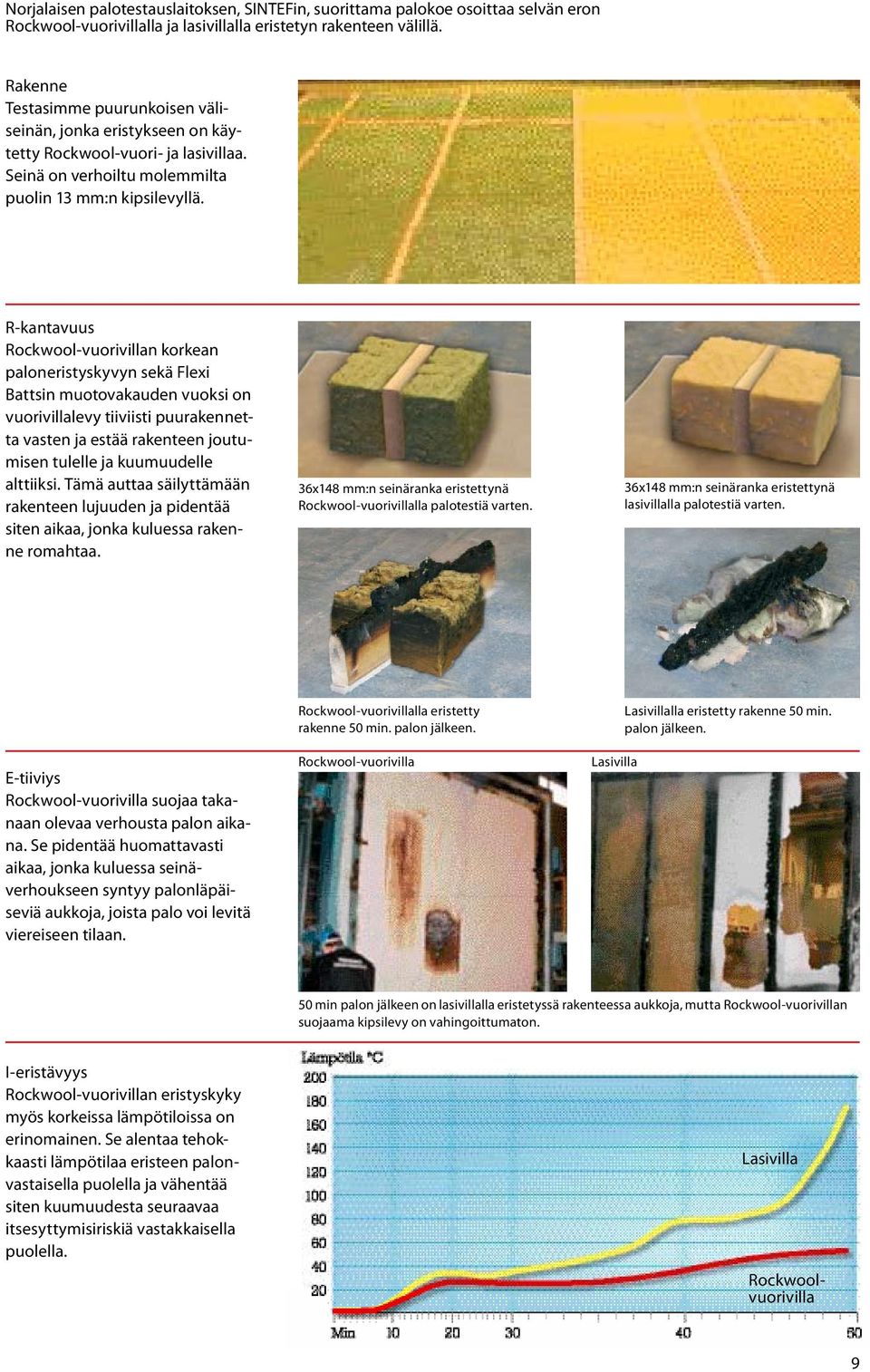 R-kantavuus Rockwool-vuorivillan korkean paloneristyskyvyn sekä Flexi Battsin muotovakauden vuoksi on vuorivillalevy tiiviisti puurakennetta vasten ja estää rakenteen joutumisen tulelle ja