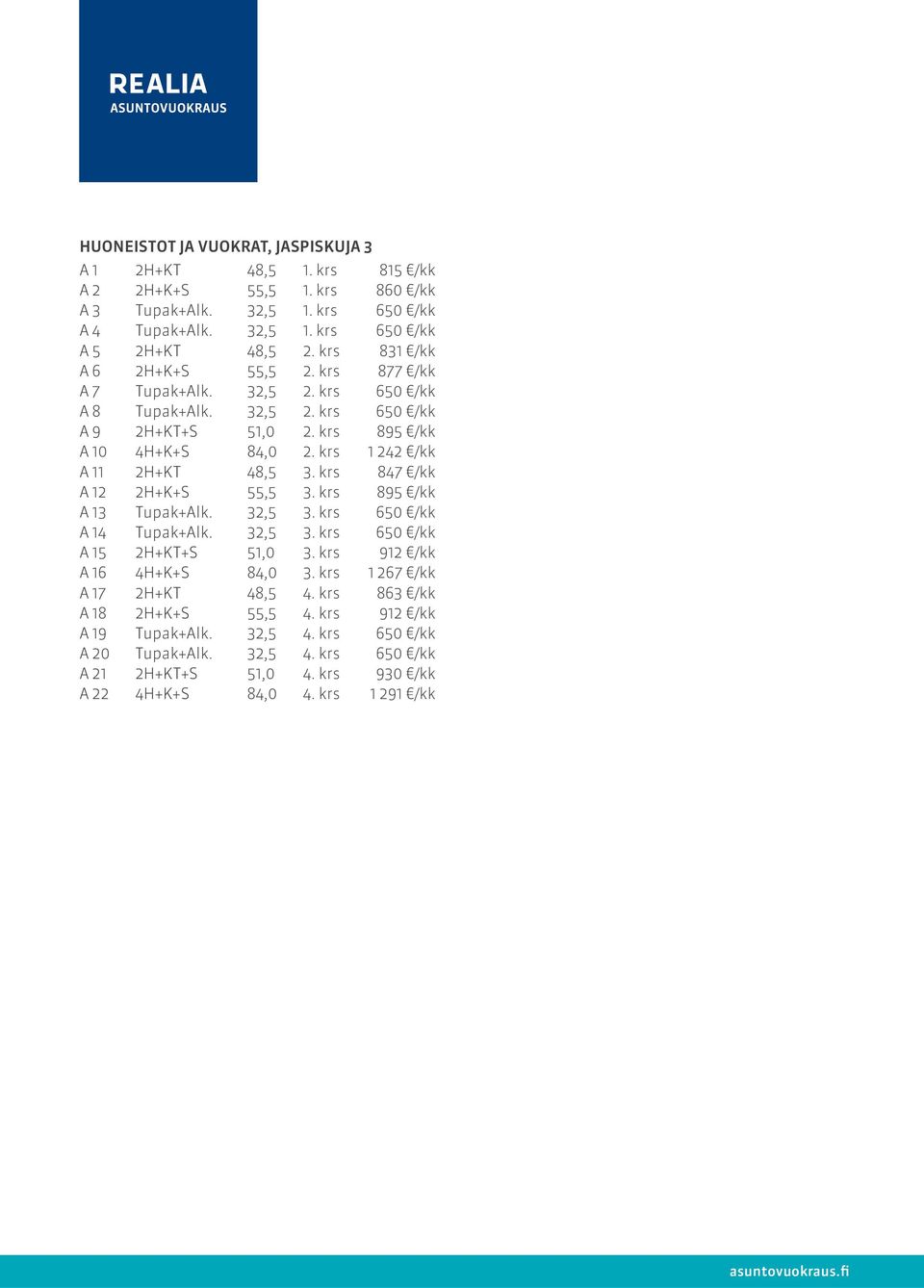 krs 1 242 /kk A 11 2H+KT 48,5 3. krs 847 /kk A 12 2H+K+S 55,5 3. krs 895 /kk A 13 Tupak+Alk. 32,5 3. krs 650 /kk A 14 Tupak+Alk. 32,5 3. krs 650 /kk A 15 51,0 3.