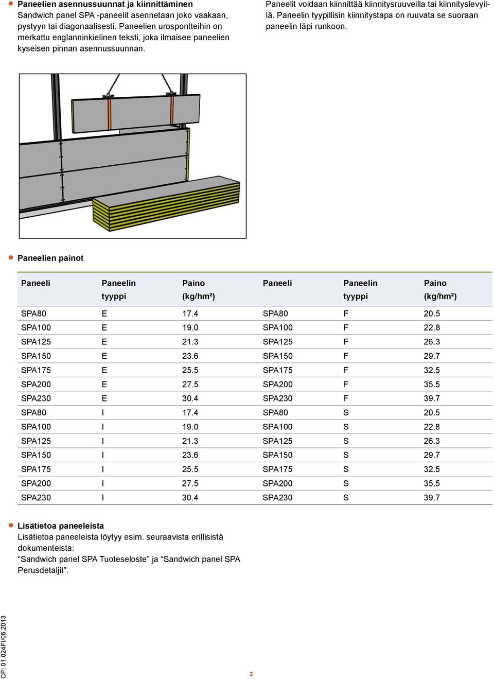 Paneelin tyypillisin kiinnitystapa on ruuvata se suoraan paneelin läpi runkoon. Paneelien painot Paneeli Paneelin tyyppi Paino (kg/hm²) Paneeli Paneelin tyyppi Paino (kg/hm²) SPA80 E 17.4 SPA80 F 20.