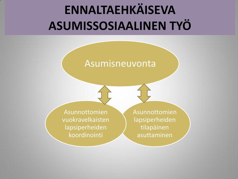 vuokravelkaisten lapsiperheiden