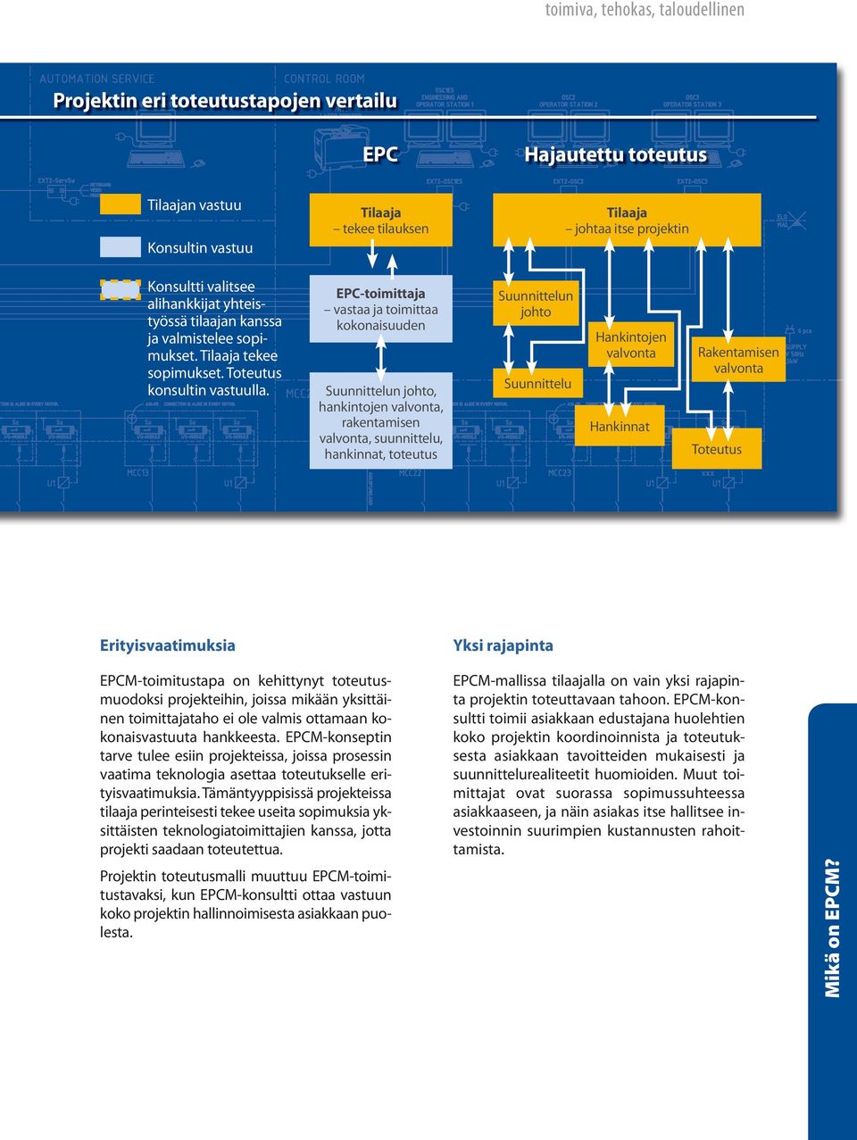 EPC-toimittaja vastaa ja toimittaa kokonaisuuden Suunnittelun johto, hankintojen valvonta, rakentamisen valvonta, suunnittelu, hankinnat, toteutus Suunnittelun johto Suunnittelu Hankintojen valvonta