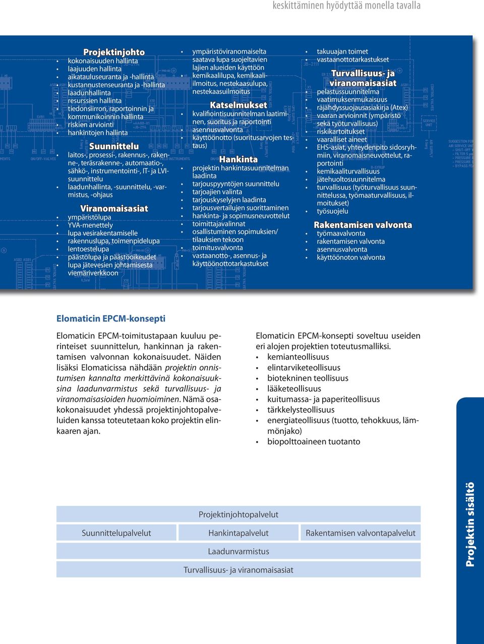 instrumentointi-, IT- ja LVIsuunnittelu laadunhallinta, -suunnittelu, -varmistus, -ohjaus Viranomaisasiat ympäristölupa YVA-menettely lupa vesirakentamiselle rakennuslupa, toimenpidelupa