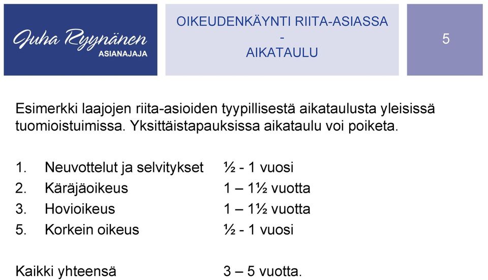 Yksittäistapauksissa aikataulu voi poiketa. 1.