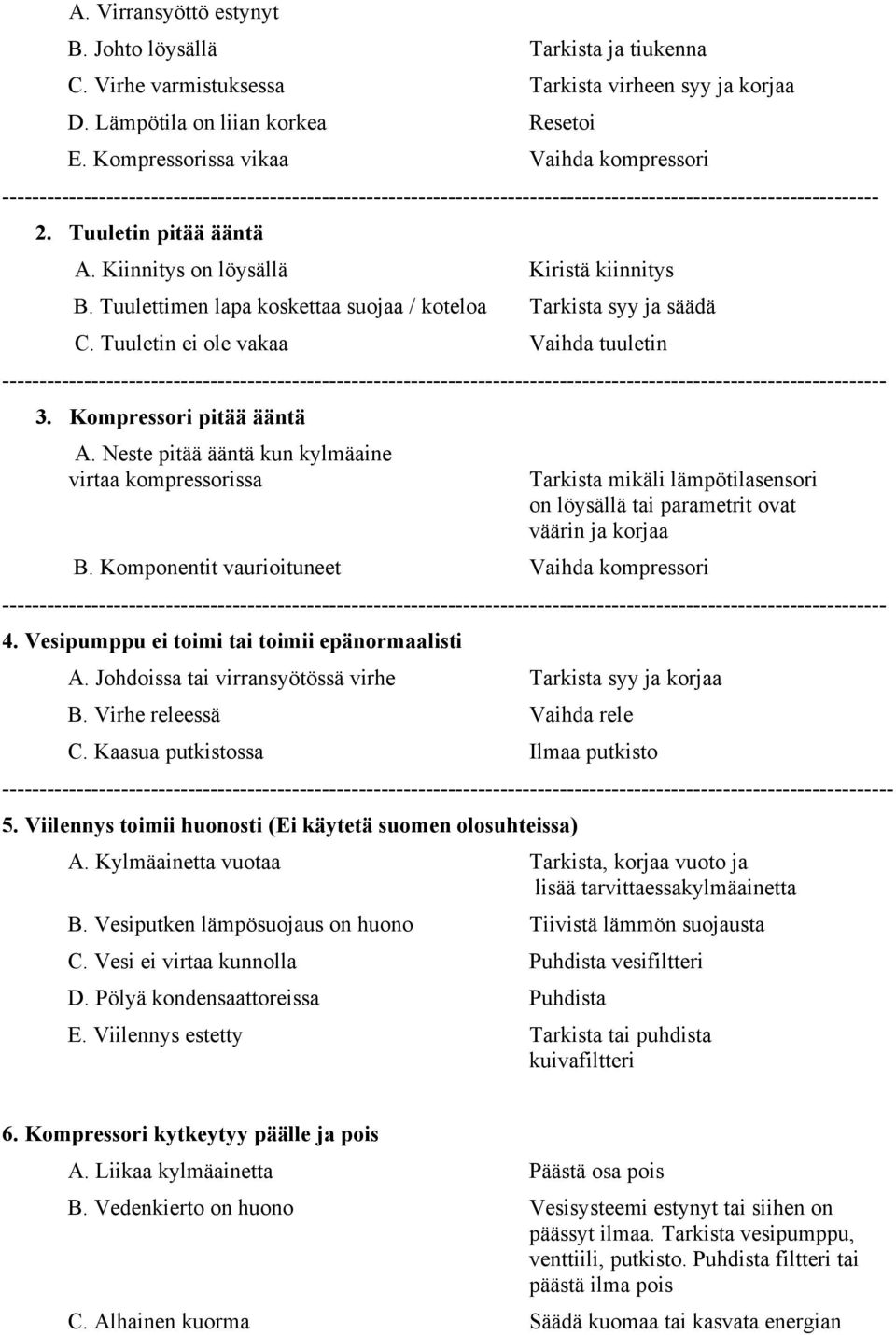 Kiinnitys on löysällä Kiristä kiinnitys B. Tuulettimen lapa koskettaa suojaa / koteloa Tarkista syy ja säädä C.