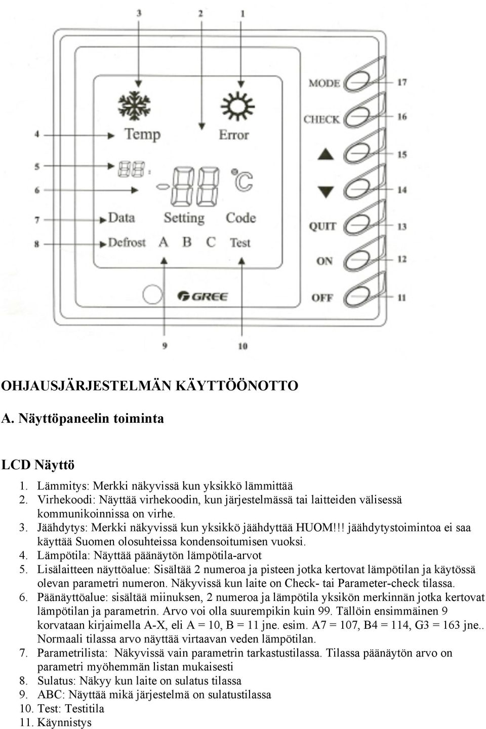 !! jäähdytystoimintoa ei saa käyttää Suomen olosuhteissa kondensoitumisen vuoksi. 4. Lämpötila: Näyttää päänäytön lämpötila-arvot 5.