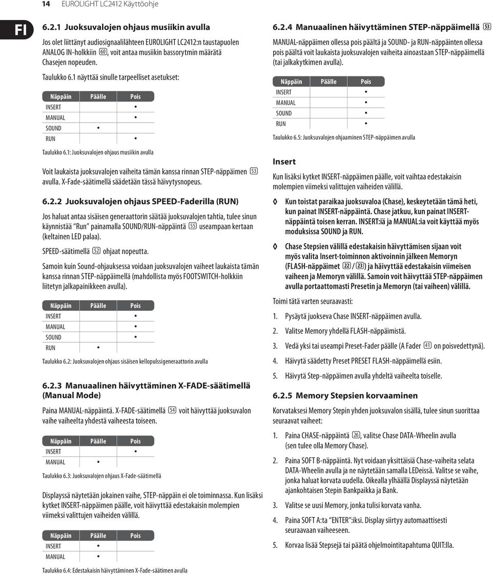 Taulukko 6.1 näyttää sinulle tarpeelliset asetukset: Näppäin Päälle Pois INSERT MANUAL SOUND RUN Taulukko 6.