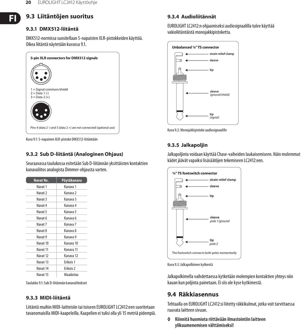 Unbalanced ¼" TS connector strain relief clamp sleeve tip 1 = Signal common/shield 2 = Data 1 (-) 3 = Data 2 (+) sleeve (ground/shield) tip (signal) Pins 4 (data 2 -) and 5 (data 2 +) are not