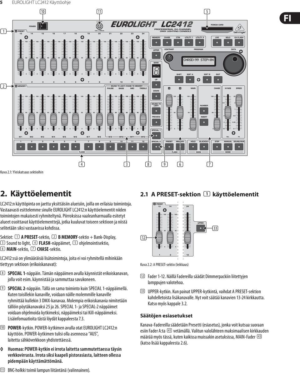 Vastaavasti esittelemme sinulle EUROLIGHT LC2412:n käyttöelementit niiden toimintojen mukaisesti ryhmiteltynä.