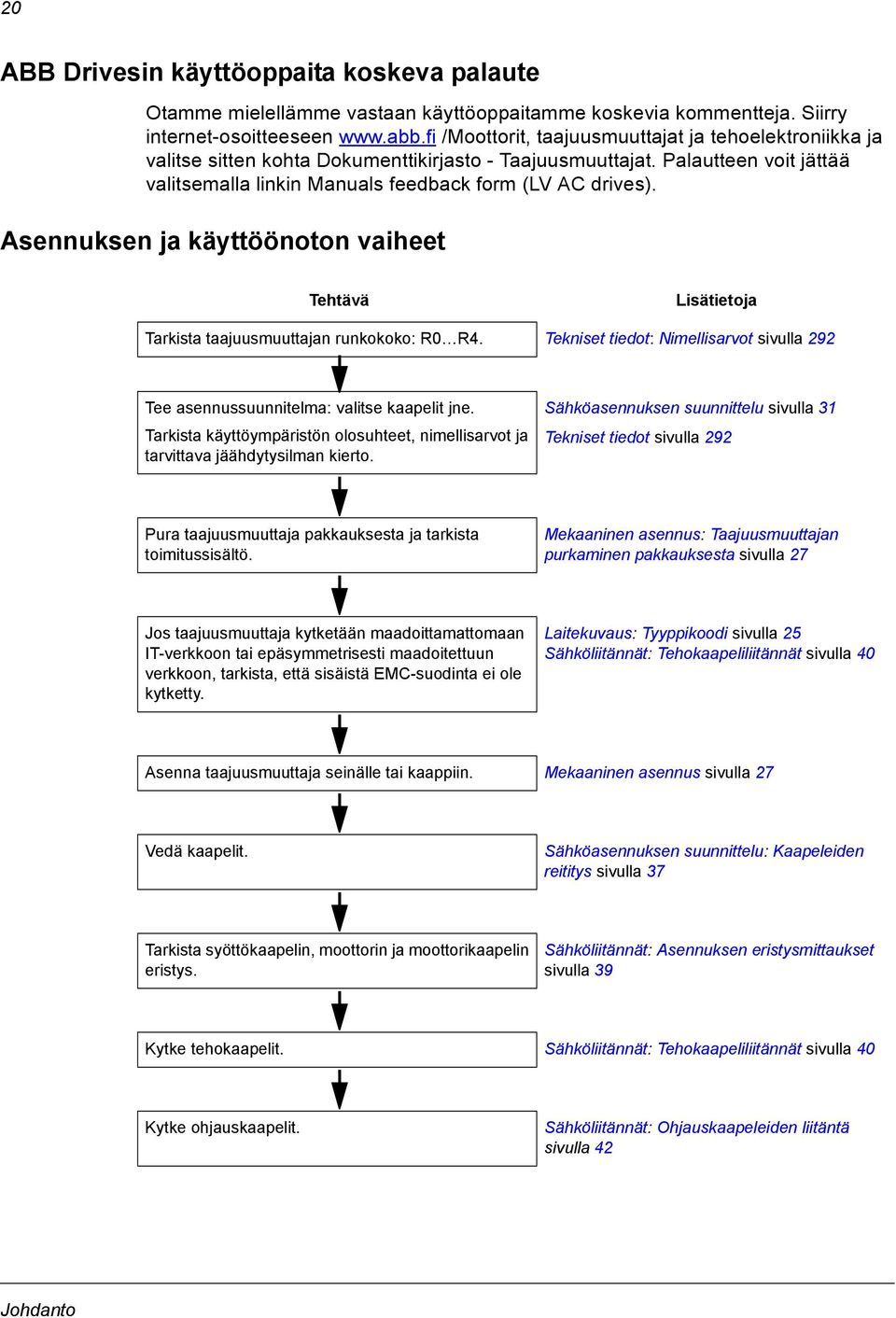 Asennuksen ja käyttöönoton vaiheet Tehtävä Lisätietoja Tarkista taajuusmuuttajan runkokoko: R0 R4. Tekniset tiedot: Nimellisarvot sivulla 292 Tee asennussuunnitelma: valitse kaapelit jne.