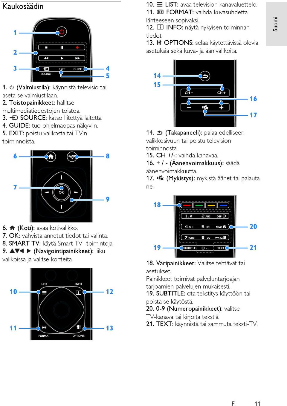 Toistopainikkeet: hallitse multimediatiedostojen toistoa. 3. SOURCE: katso liitettyä laitetta. 4. GUIDE: tuo ohjelmaopas näkyviin. 5. EXIT: poistu valikosta tai TV:n toiminnoista. 14.