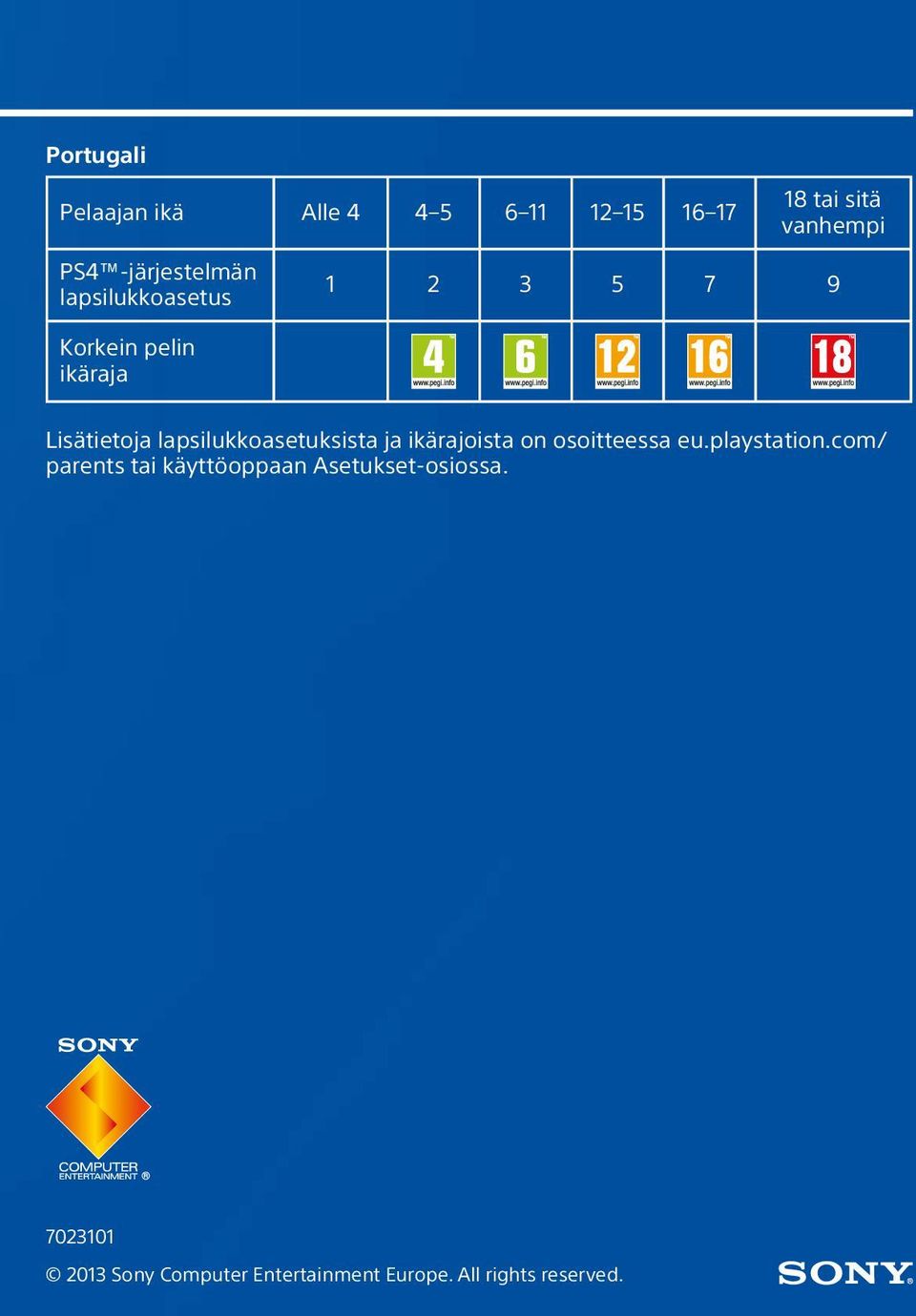 lapsilukkoasetuksista ja ikärajoista on osoitteessa eu.playstation.