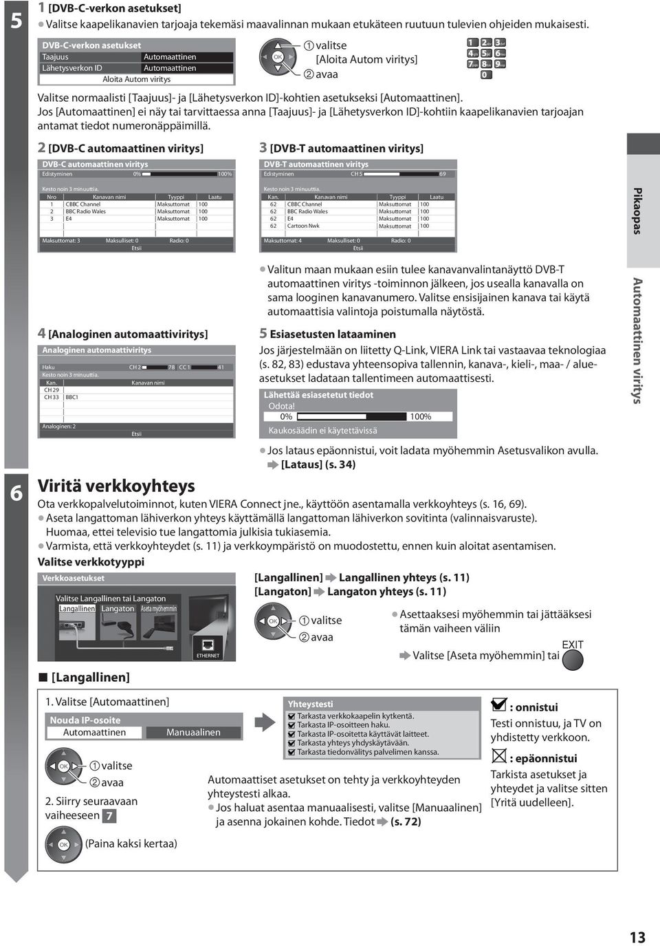 [Automaattinen]. Jos [Automaattinen] ei näy tai tarvittaessa anna [Taajuus]- ja [Lähetysverkon ID]-kohtiin kaapelikanavien tarjoajan antamat tiedot numeronäppäimillä.