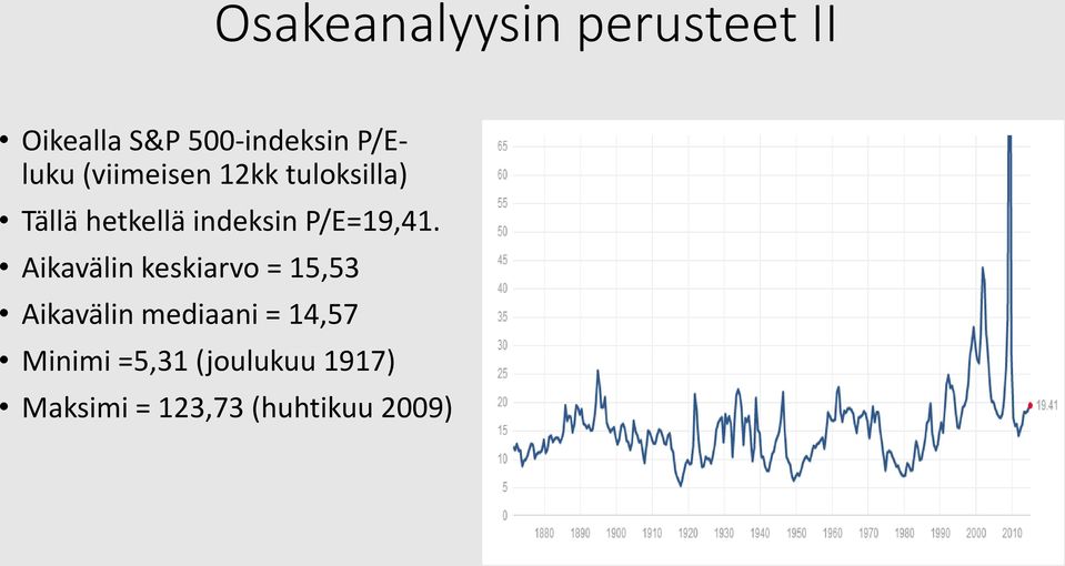 Aikavälin keskiarvo = 15,53 Aikavälin mediaani =