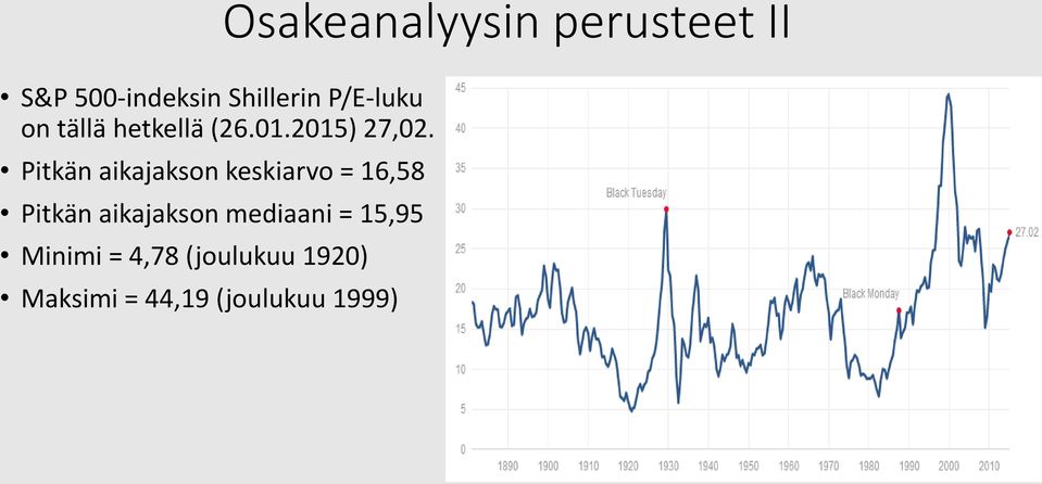 Pitkän aikajakson keskiarvo = 16,58 Pitkän