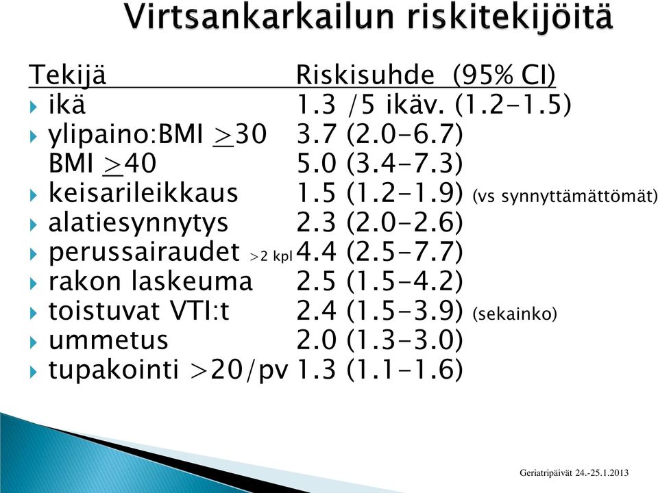 9) (vs synnyttämättömät) alatiesynnytys 2.3 (2.0-2.6) perussairaudet >2 kpl 4.4 (2.5-7.