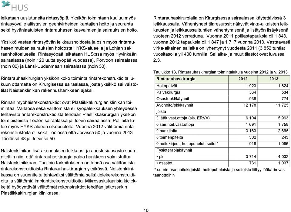 Yksikkö vastaa rintasyövän leikkaushoidosta ja osin myös rintarauhasen muiden sairauksien hoidosta HYKS-alueella ja Lohjan sairaanhoitoalueella.