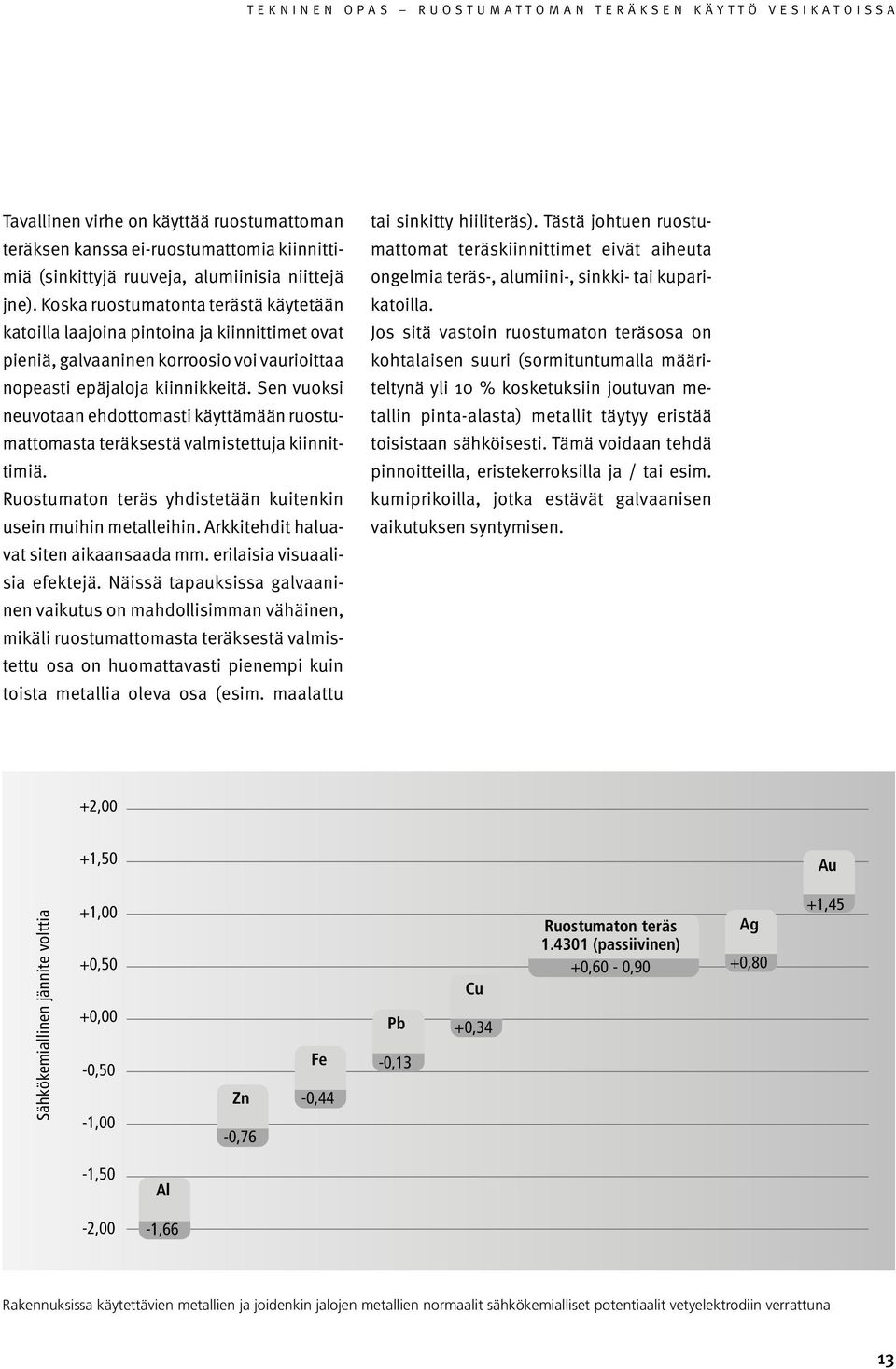 Sen vuoksi neuvotaan ehdottomasti käyttämään ruostumattomasta teräksestä valmistettuja kiinnittimiä. Ruostumaton teräs yhdistetään kuitenkin usein muihin metalleihin.