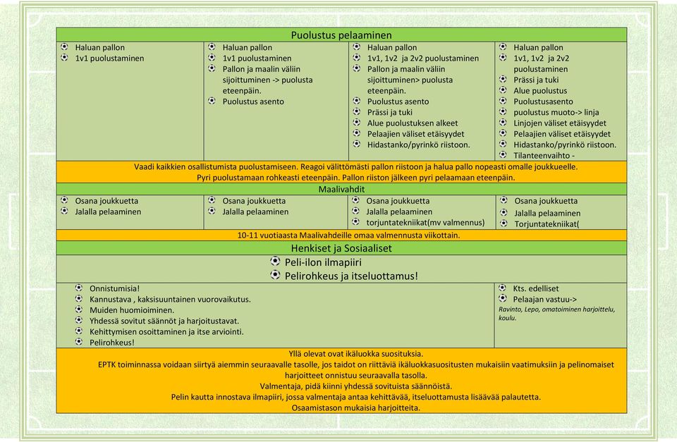 Puolustus asento Prässi ja tuki Alue puolustuksen alkeet Pelaajien väliset etäisyydet Hidastanko/pyrinkö riistoon.