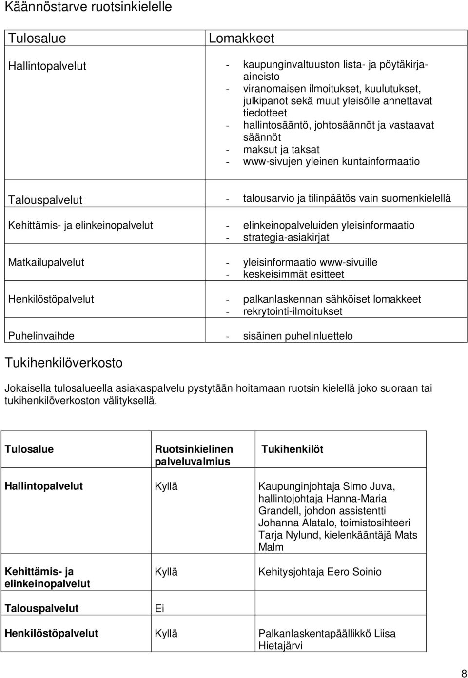 Henkilöstöpalvelut Puhelinvaihde - talousarvio ja tilinpäätös vain suomenkielellä - elinkeinopalveluiden yleisinformaatio - strategia-asiakirjat - yleisinformaatio www-sivuille - keskeisimmät