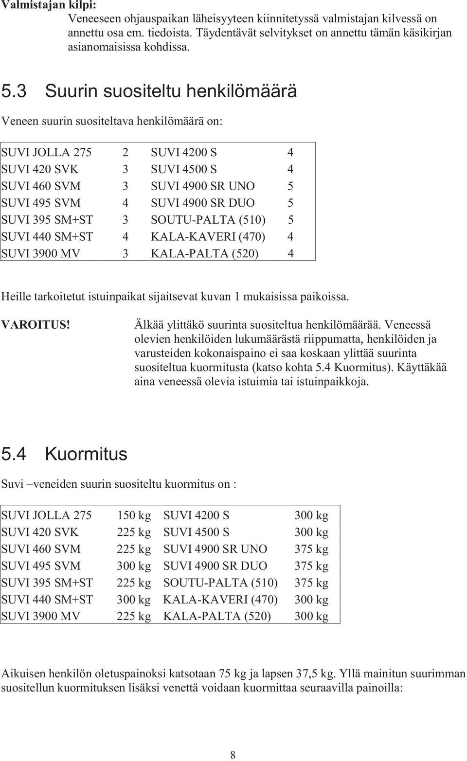 DUO 5 SUVI 395 SM+ST 3 SOUTU-PALTA (510) 5 SUVI 440 SM+ST 4 KALA-KAVERI (470) 4 SUVI 3900 MV 3 KALA-PALTA (520) 4 Heille tarkoitetut istuinpaikat sijaitsevat kuvan 1 mukaisissa paikoissa. VAROITUS!