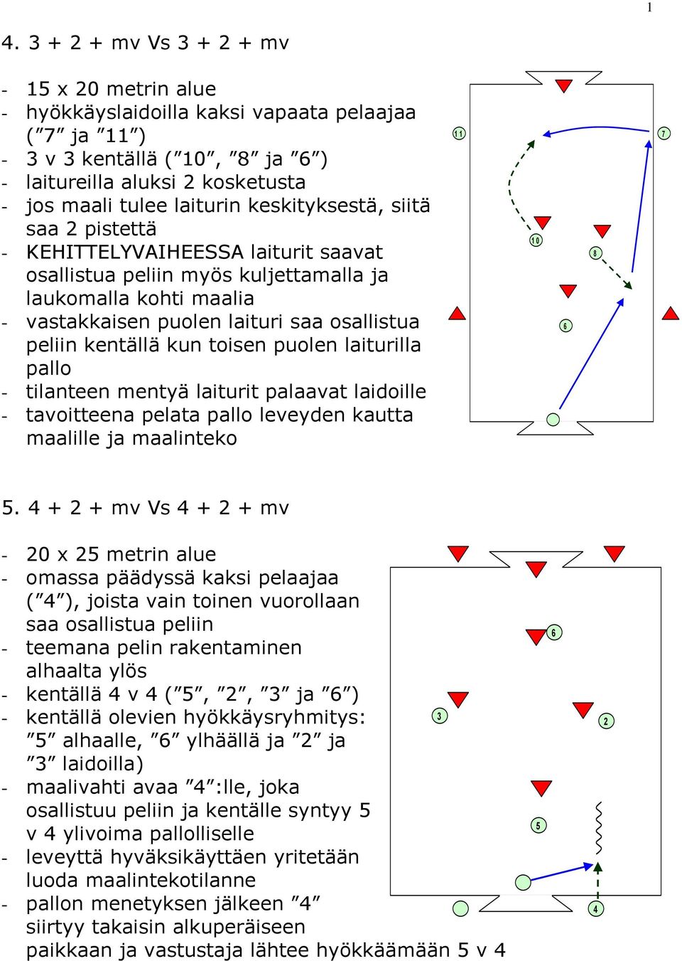 laiturilla pallo - tilanteen mentyä laiturit palaavat laidoille - tavoitteena pelata pallo leveyden kautta maalille ja maalinteko 7 0 6 8 5.