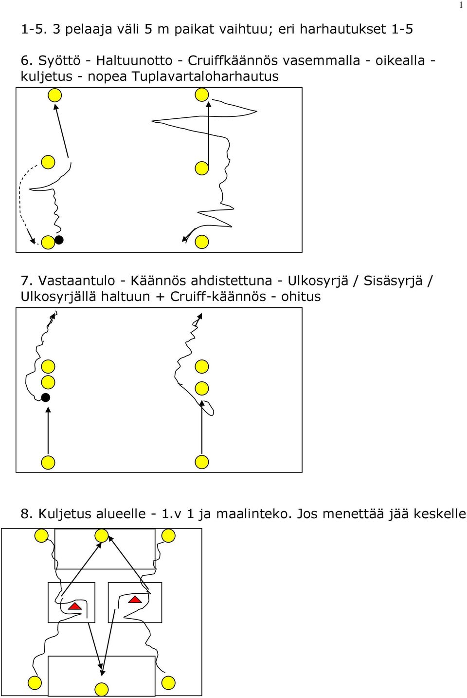 Tuplavartaloharhautus 7.