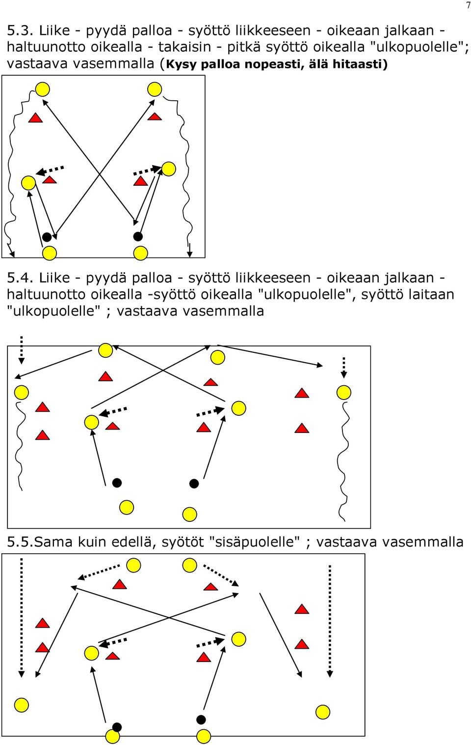 . Liike - pyydä palloa - syöttö liikkeeseen - oikeaan jalkaan - haltuunotto oikealla -syöttö oikealla