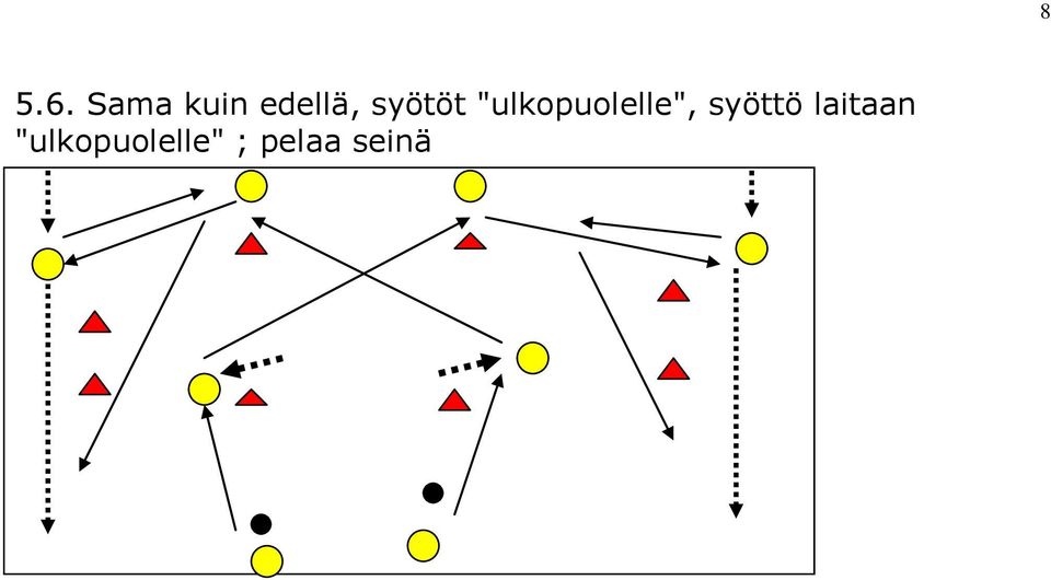 syötöt "ulkopuolelle",