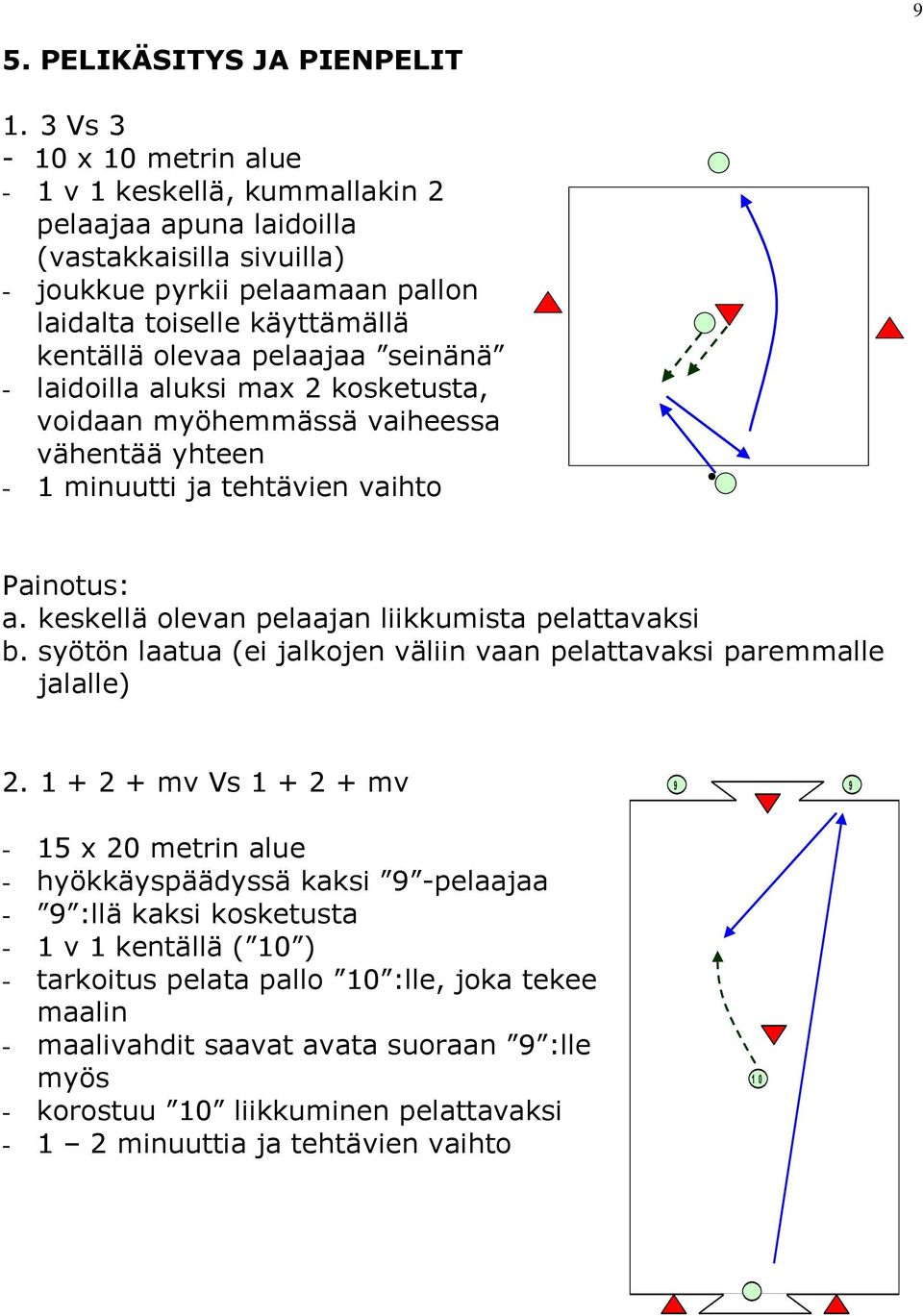 seinänä - laidoilla aluksi max kosketusta, voidaan myöhemmässä vaiheessa vähentää yhteen - minuutti ja tehtävien vaihto Painotus: a. keskellä olevan pelaajan liikkumista pelattavaksi b.