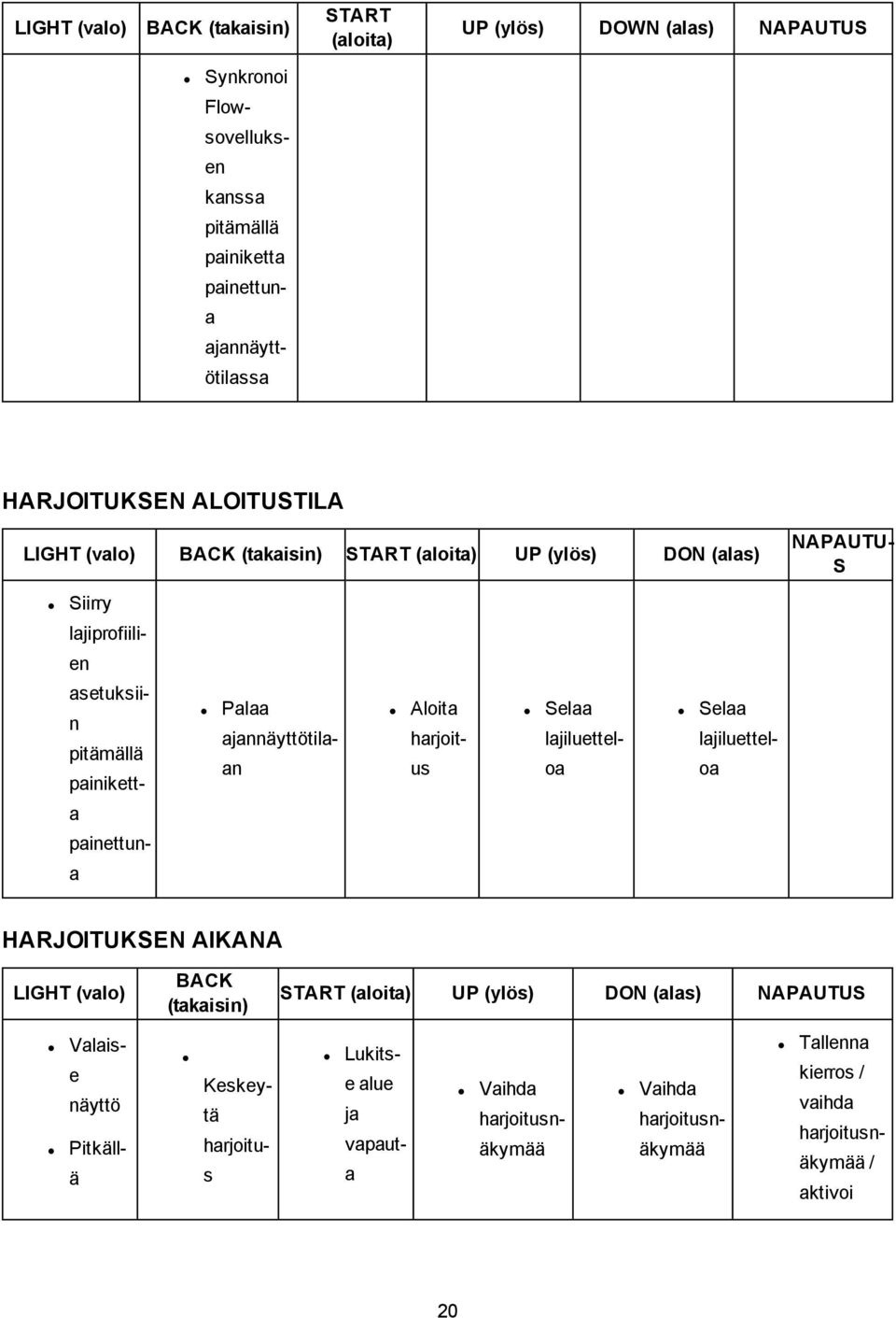 pitämällä painiketta painettuna ajannäyttötilaan harjoitus lajiluetteloa lajiluetteloa HARJOITUKSEN AIKANA LIGHT (valo) BACK (takaisin) START (aloita) UP (ylös) DON