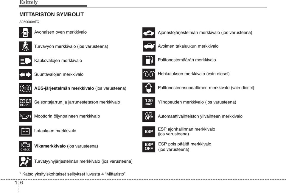 Seisontajarrun ja jarrunestetason merkkivalo Moottorin öljynpaineen merkkivalo Latauksen merkkivalo Vikamerkkivalo (jos varusteena) 120 km/h O/D OFF ESP ESP OFF Ylinopeuden merkkivalo (jos