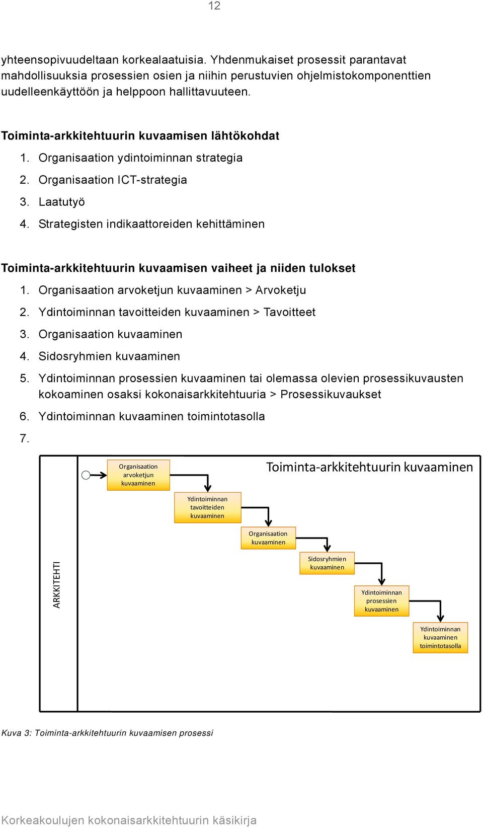 Toiminta-arkkitehtuurin kuvaamisen lähtökohdat 1. Organisaation ydintoiminnan strategia 2. Organisaation ICT-strategia 3. Laatutyö 4.