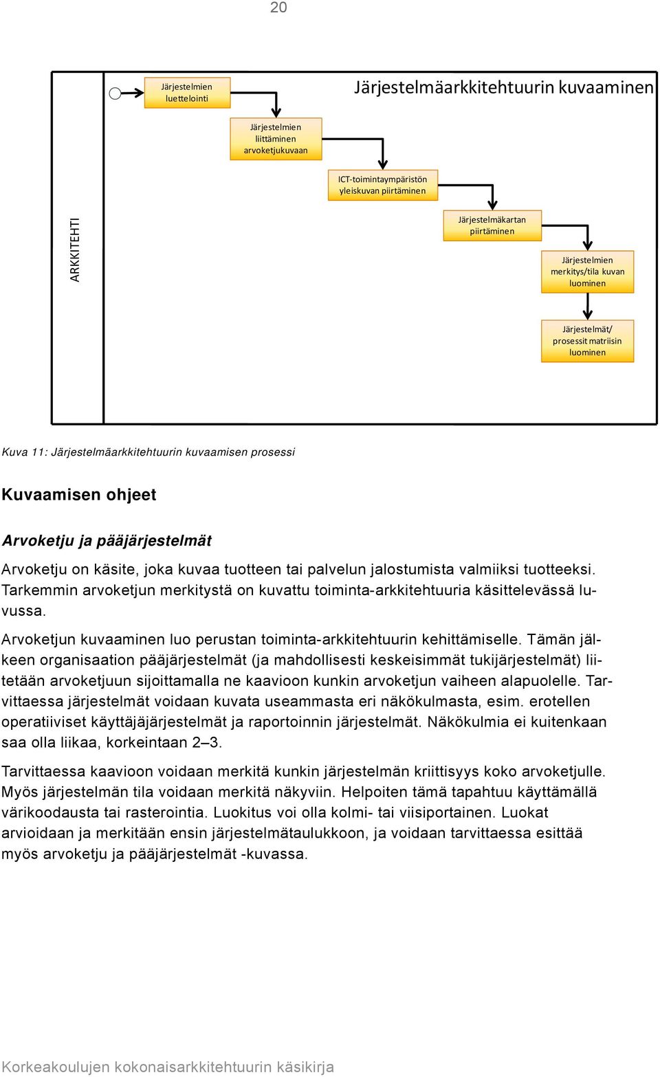 on käsite, joka kuvaa tuotteen tai palvelun jalostumista valmiiksi tuotteeksi. Tarkemmin arvoketjun merkitystä on kuvattu toiminta-arkkitehtuuria käsittelevässä luvussa.