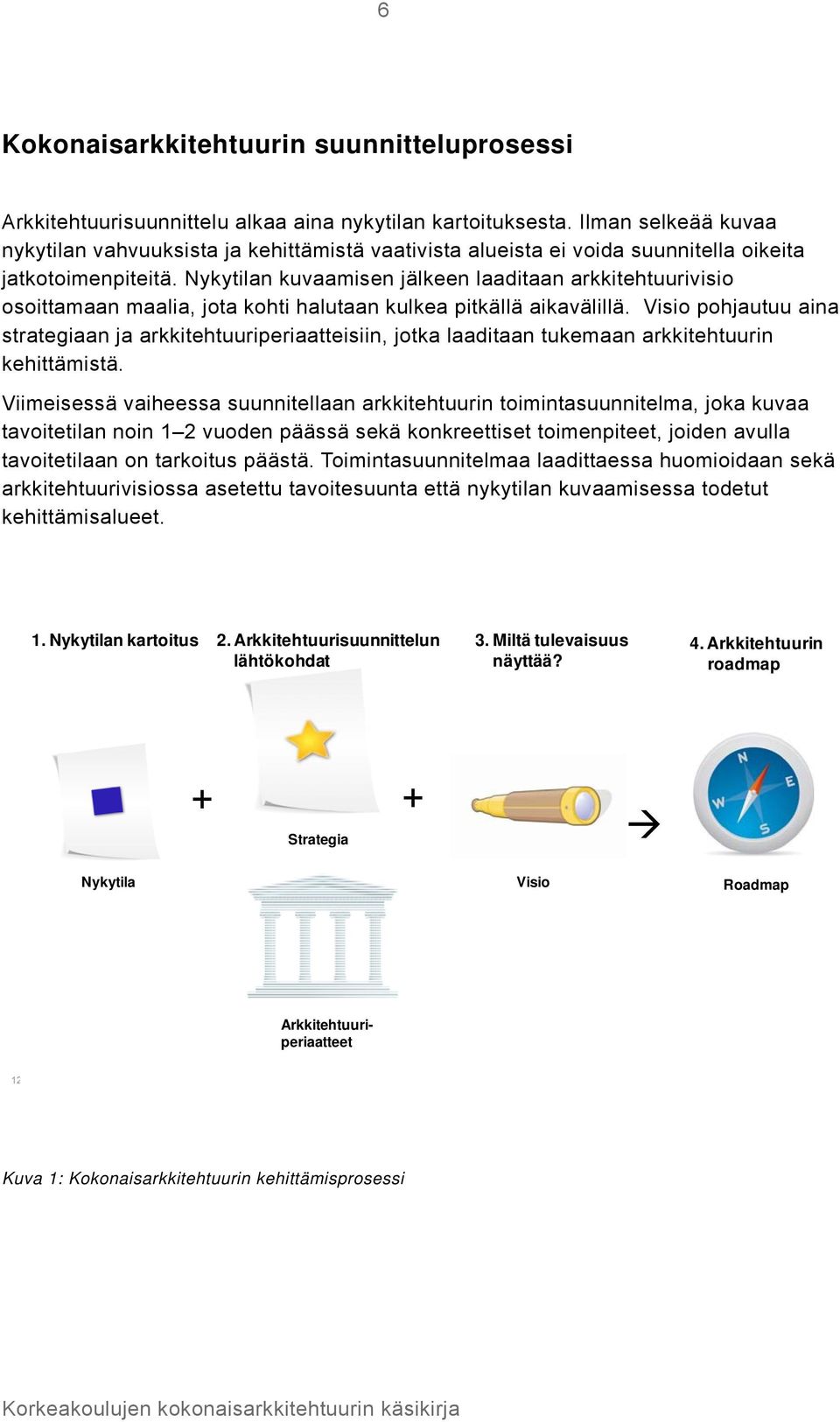 Nykytilan kuvaamisen jälkeen laaditaan arkkitehtuurivisio osoittamaan maalia, jota kohti halutaan kulkea pitkällä aikavälillä.