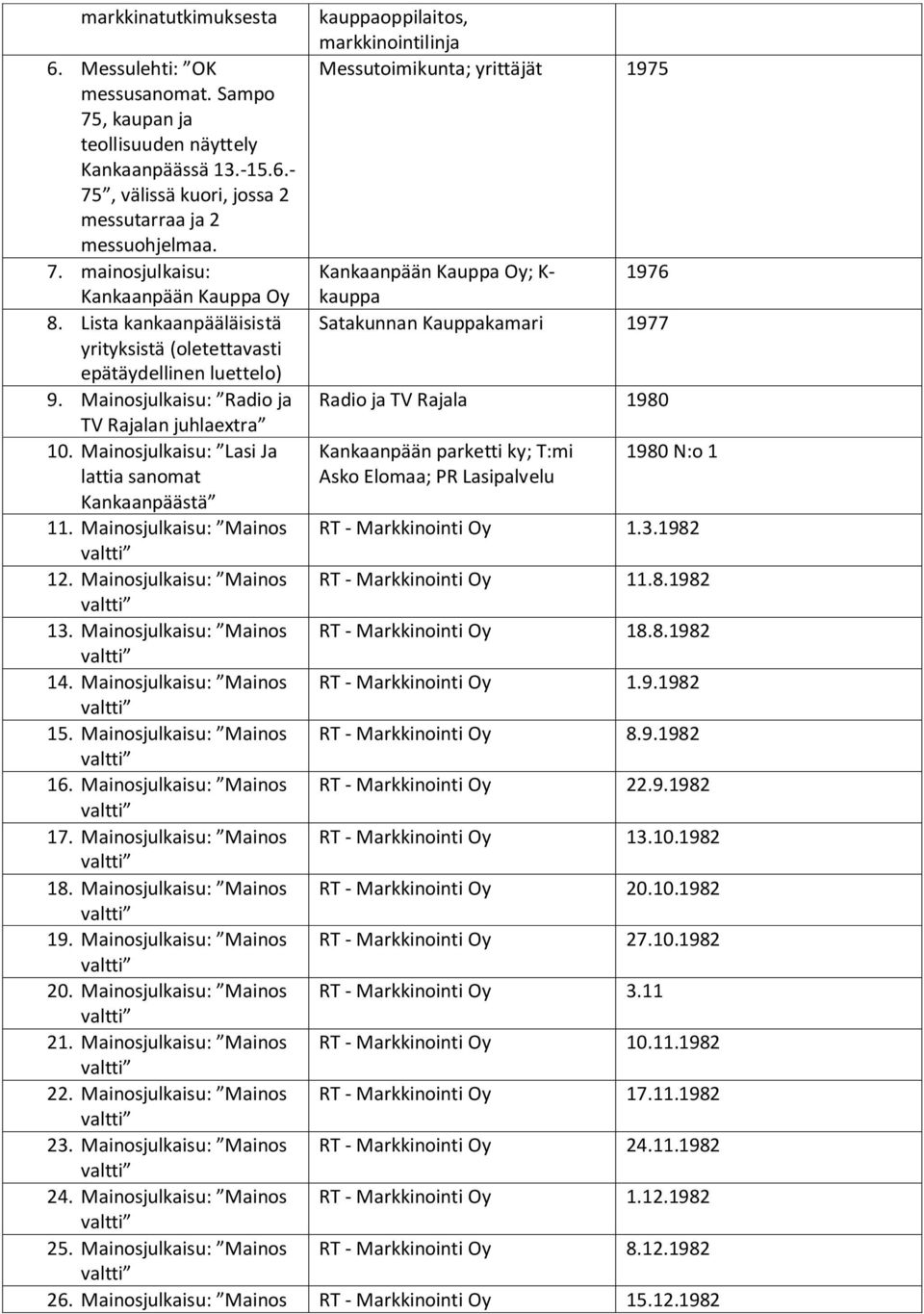 Mainosjulkaisu: Mainos 12. Mainosjulkaisu: Mainos 13. Mainosjulkaisu: Mainos 14. Mainosjulkaisu: Mainos 15. Mainosjulkaisu: Mainos 16. Mainosjulkaisu: Mainos 17. Mainosjulkaisu: Mainos 18.