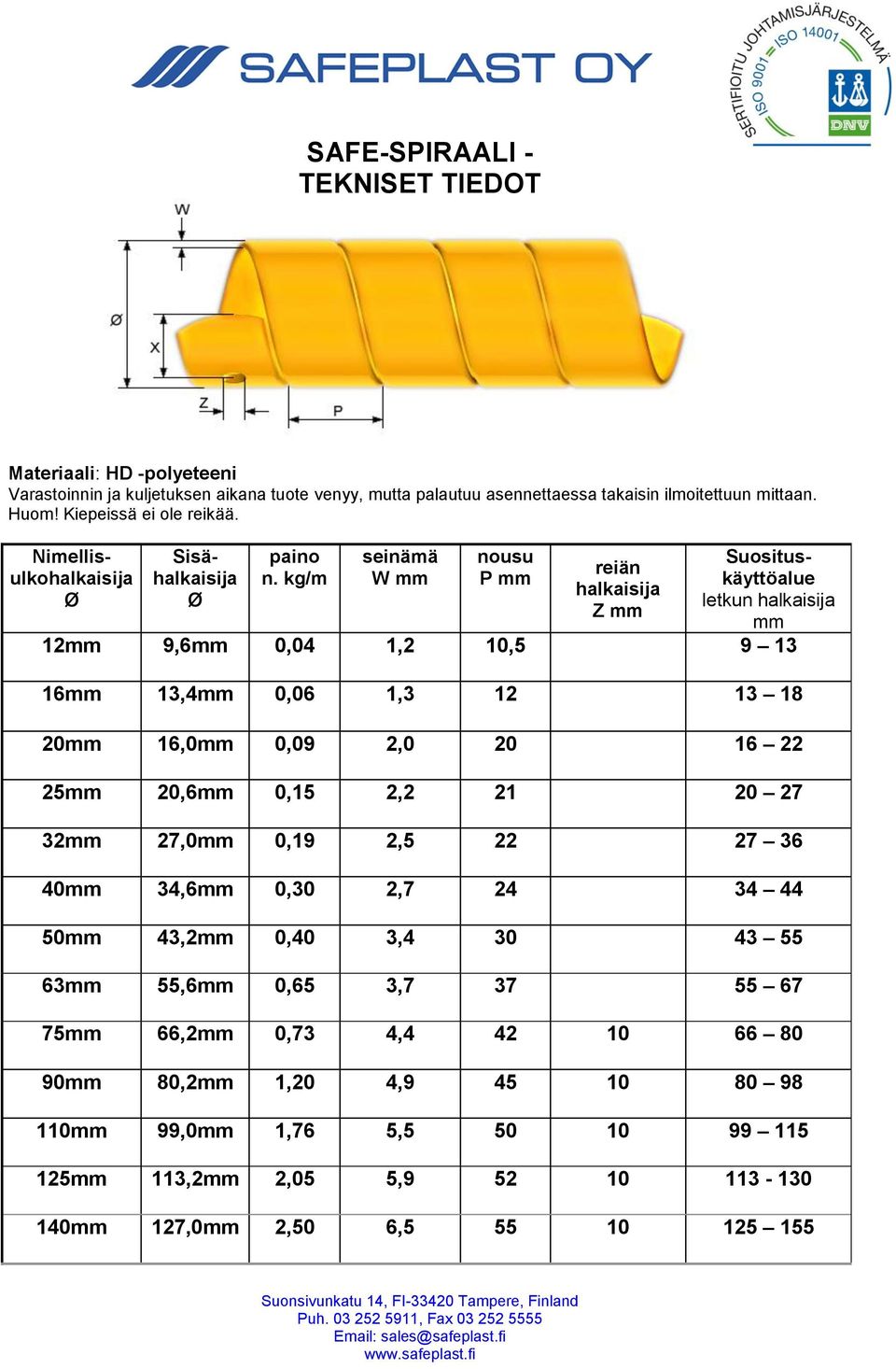 kg/m seinämä W mm nousu P mm reiän halkaisija Z mm Suosituskäyttöalue letkun halkaisija mm 12mm 9,6mm 0,04 1,2 10,5 9 13 16mm 13,4mm 0,06 1,3 12 13 18 20mm 16,0mm 0,09 2,0 20 16 22 25mm