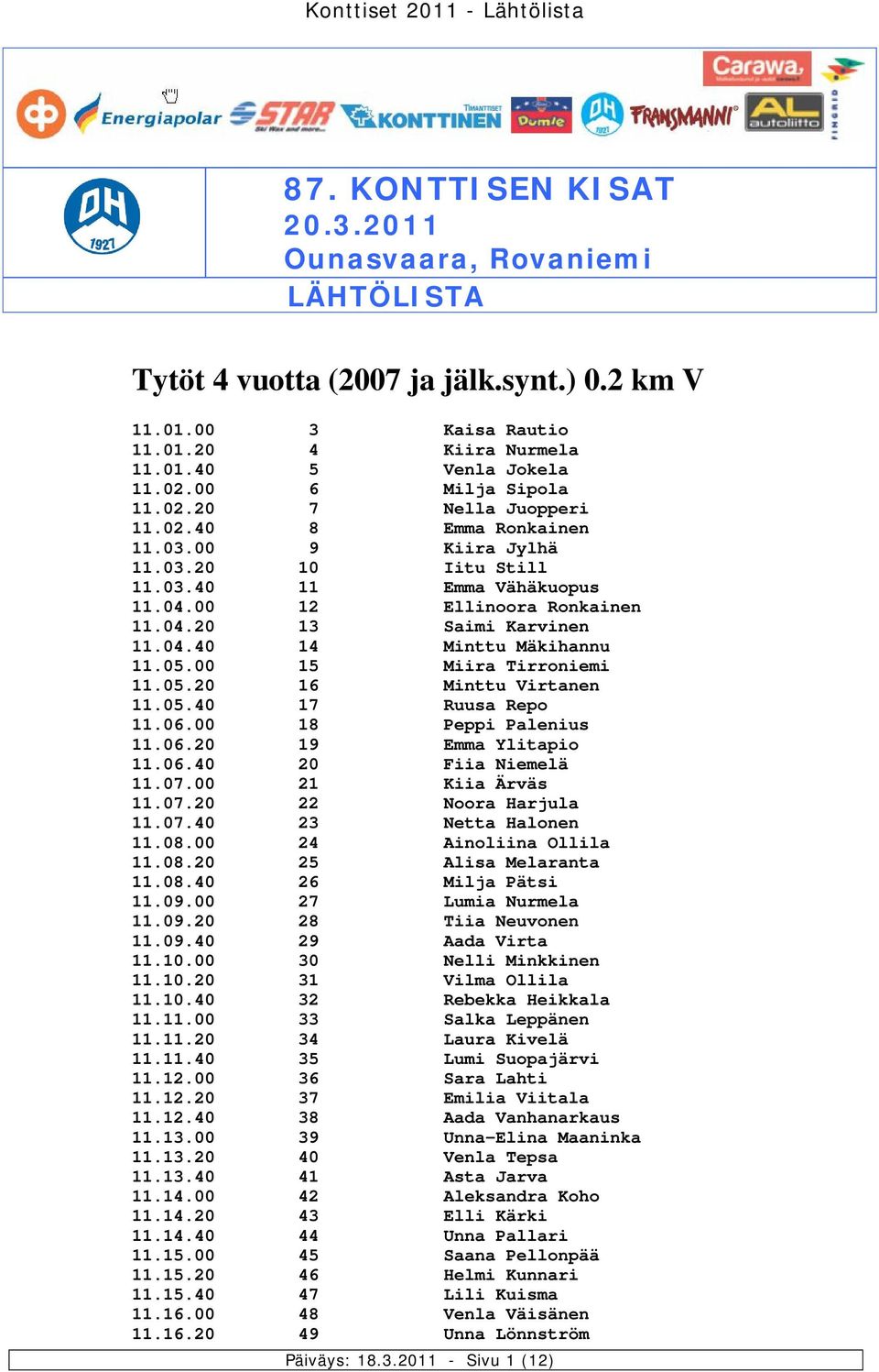 04.40 14 Minttu Mäkihannu 11.05.00 15 Miira Tirroniemi 11.05.20 16 Minttu Virtanen 11.05.40 17 Ruusa Repo 11.06.00 18 Peppi Palenius 11.06.20 19 Emma Ylitapio 11.06.40 20 Fiia Niemelä 11.07.