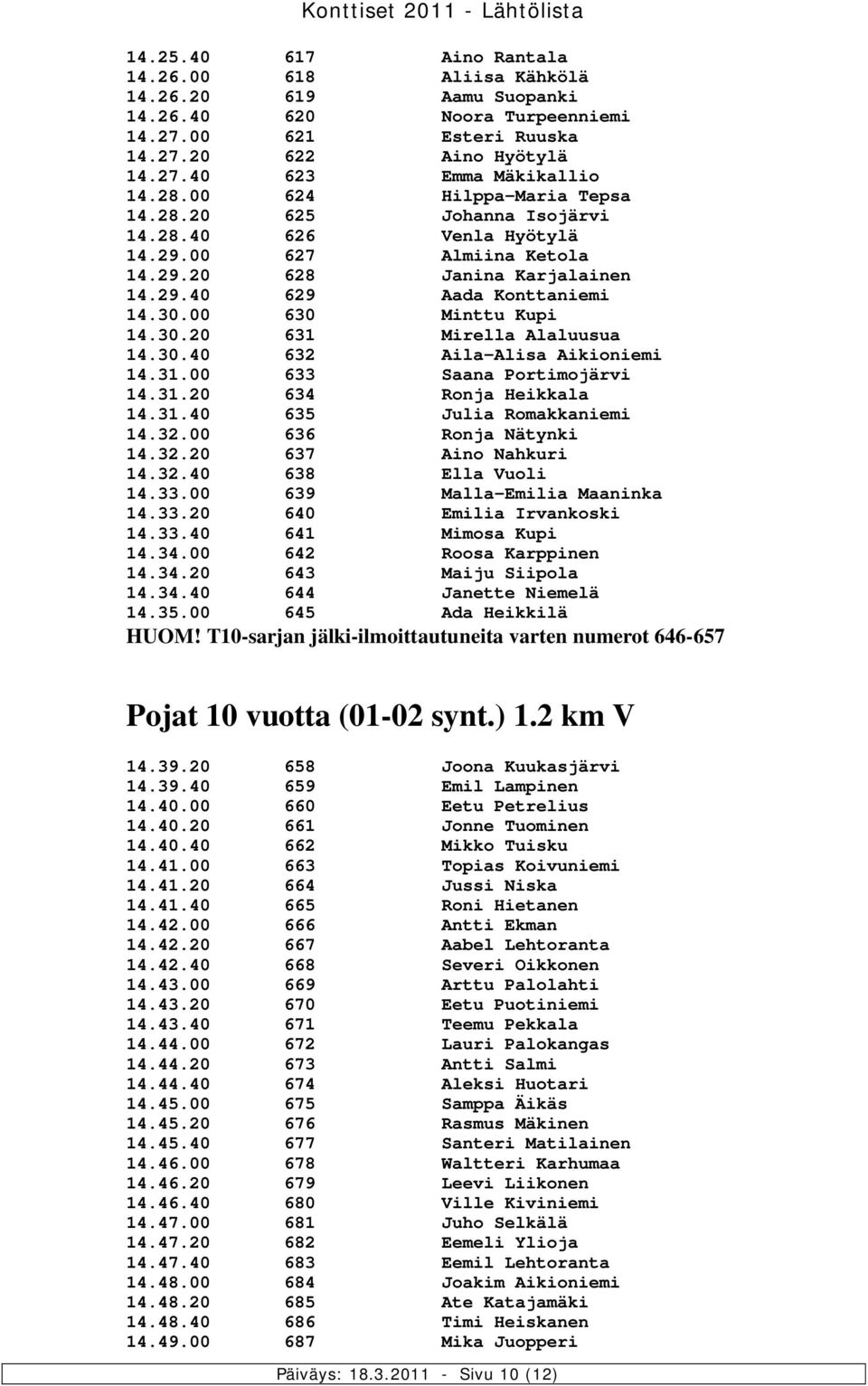 00 630 Minttu Kupi 14.30.20 631 Mirella Alaluusua 14.30.40 632 Aila-Alisa Aikioniemi 14.31.00 633 Saana Portimojärvi 14.31.20 634 Ronja Heikkala 14.31.40 635 Julia Romakkaniemi 14.32.00 636 Ronja Nätynki 14.