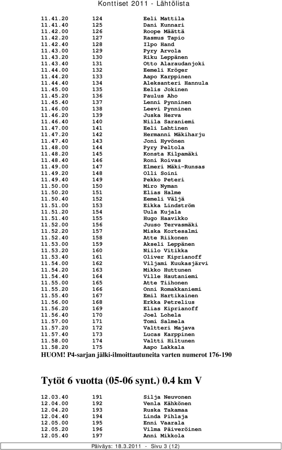 46.40 140 Niila Saraniemi 11.47.00 141 Eeli Lahtinen 11.47.20 142 Hermanni Mäkiharju 11.47.40 143 Joni Hyvönen 11.48.00 144 Pyry Peltola 11.48.20 145 Konsta Kilpamäki 11.48.40 146 Roni Roivas 11.49.