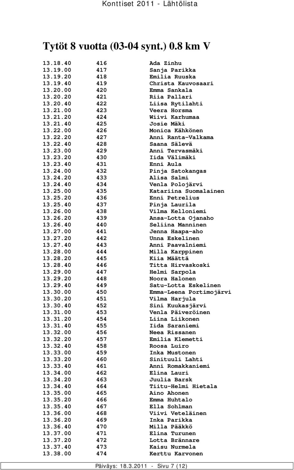 23.20 430 Iida Välimäki 13.23.40 431 Enni Aula 13.24.00 432 Pinja Satokangas 13.24.20 433 Alisa Salmi 13.24.40 434 Venla Polojärvi 13.25.00 435 Katariina Suomalainen 13.25.20 436 Enni Petrelius 13.25.40 437 Pinja Laurila 13.