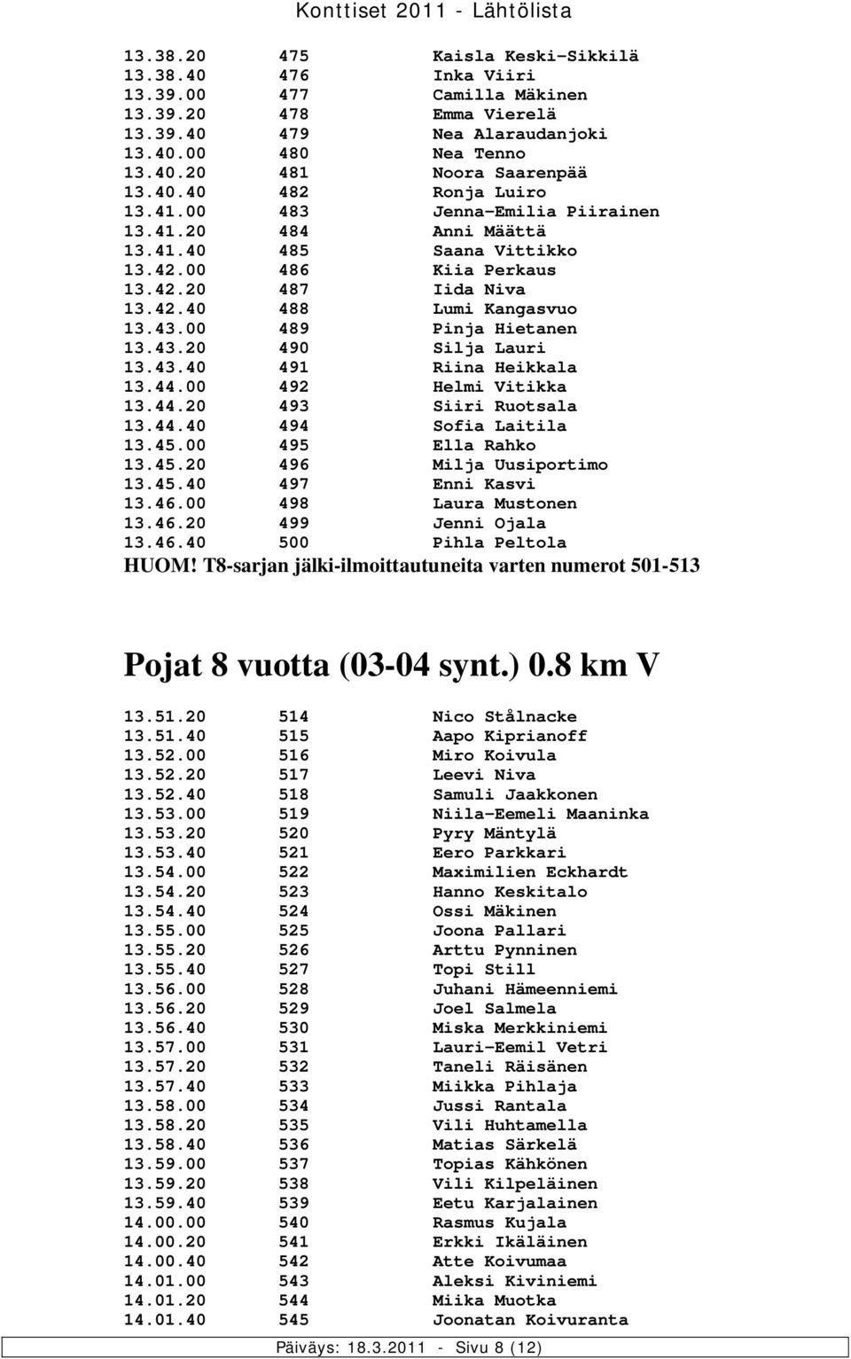 00 489 Pinja Hietanen 13.43.20 490 Silja Lauri 13.43.40 491 Riina Heikkala 13.44.00 492 Helmi Vitikka 13.44.20 493 Siiri Ruotsala 13.44.40 494 Sofia Laitila 13.45.00 495 Ella Rahko 13.45.20 496 Milja Uusiportimo 13.