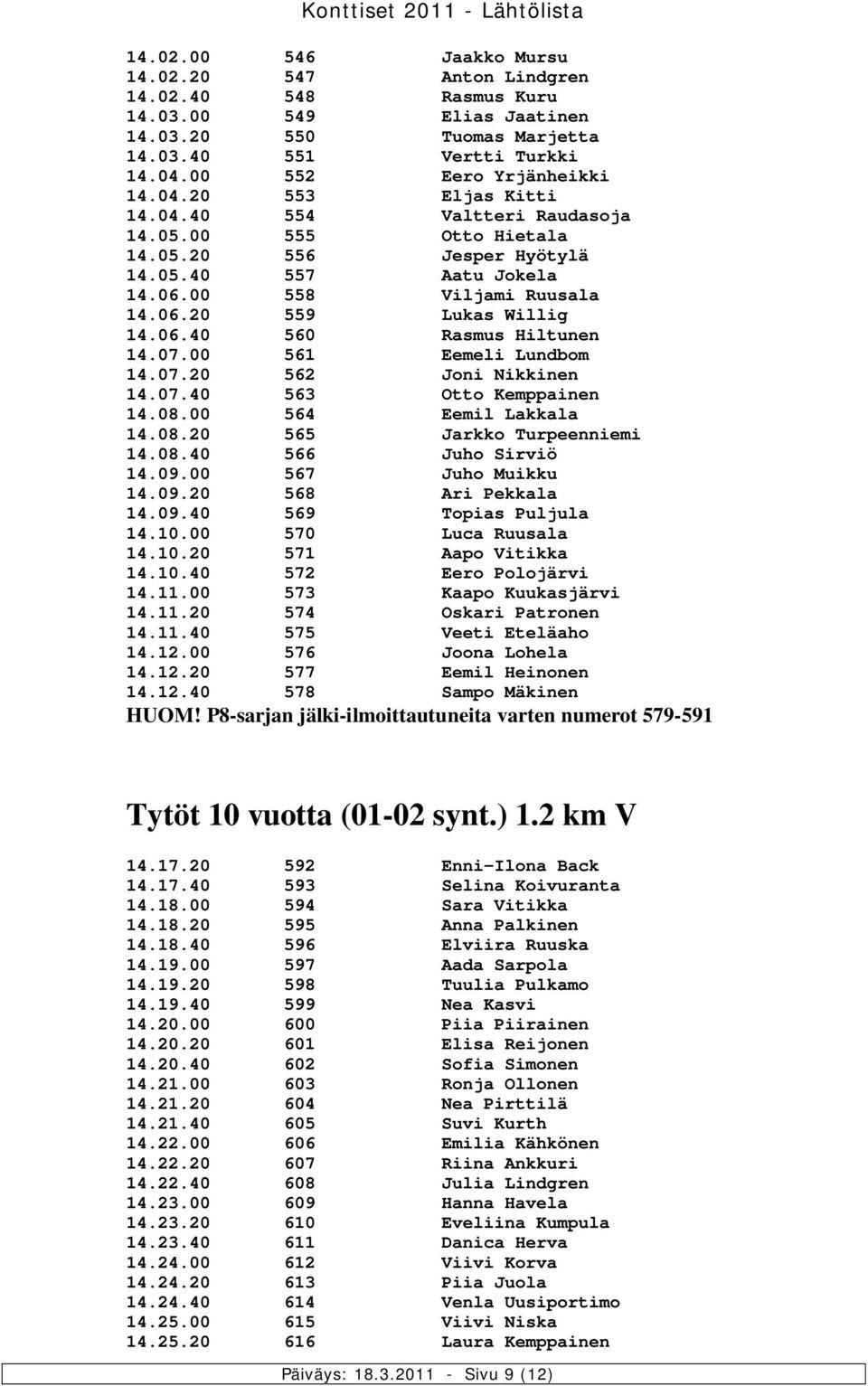 00 561 Eemeli Lundbom 14.07.20 562 Joni Nikkinen 14.07.40 563 Otto Kemppainen 14.08.00 564 Eemil Lakkala 14.08.20 565 Jarkko Turpeenniemi 14.08.40 566 Juho Sirviö 14.09.00 567 Juho Muikku 14.09.20 568 Ari Pekkala 14.