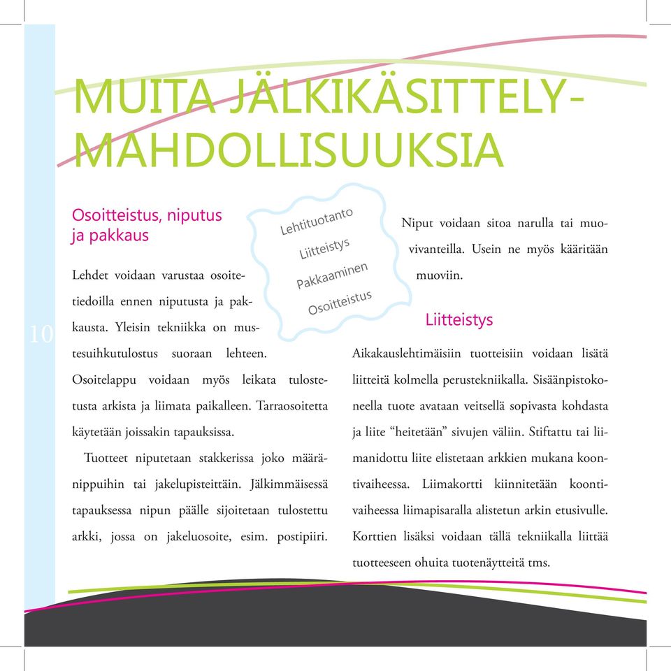 Liitteistys Aikakauslehtimäisiin tuotteisiin voidaan lisätä Osoitelappu voidaan myös leikata tulostetusta arkista ja liimata paikalleen. Tarraosoitetta käytetään joissakin tapauksissa.