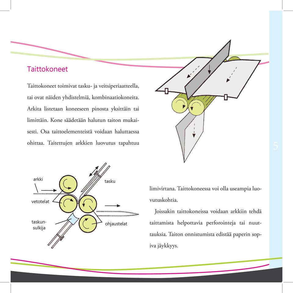 Osa taittoelementeistä voidaan haluttaessa ohittaa.