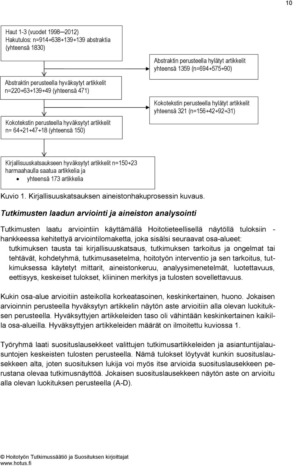 Kirjallisuuskatsaukseen hyväksytyt artikkelit n=150+23 harmaahaulla saatua artikkelia ja yhteensä 173 artikkelia Kuvio 1. Kirjallisuuskatsauksen aineistonhakuprosessin kuvaus.