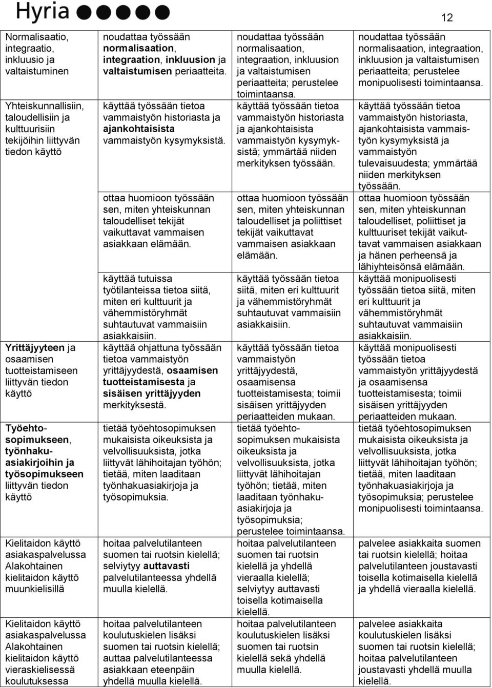 käyttö asiakaspalvelussa Alakohtainen kielitaidon käyttö vieraskielisessä koulutuksessa noudattaa työssään normalisaation, integraation, inkluusion ja valtaistumisen periaatteita.