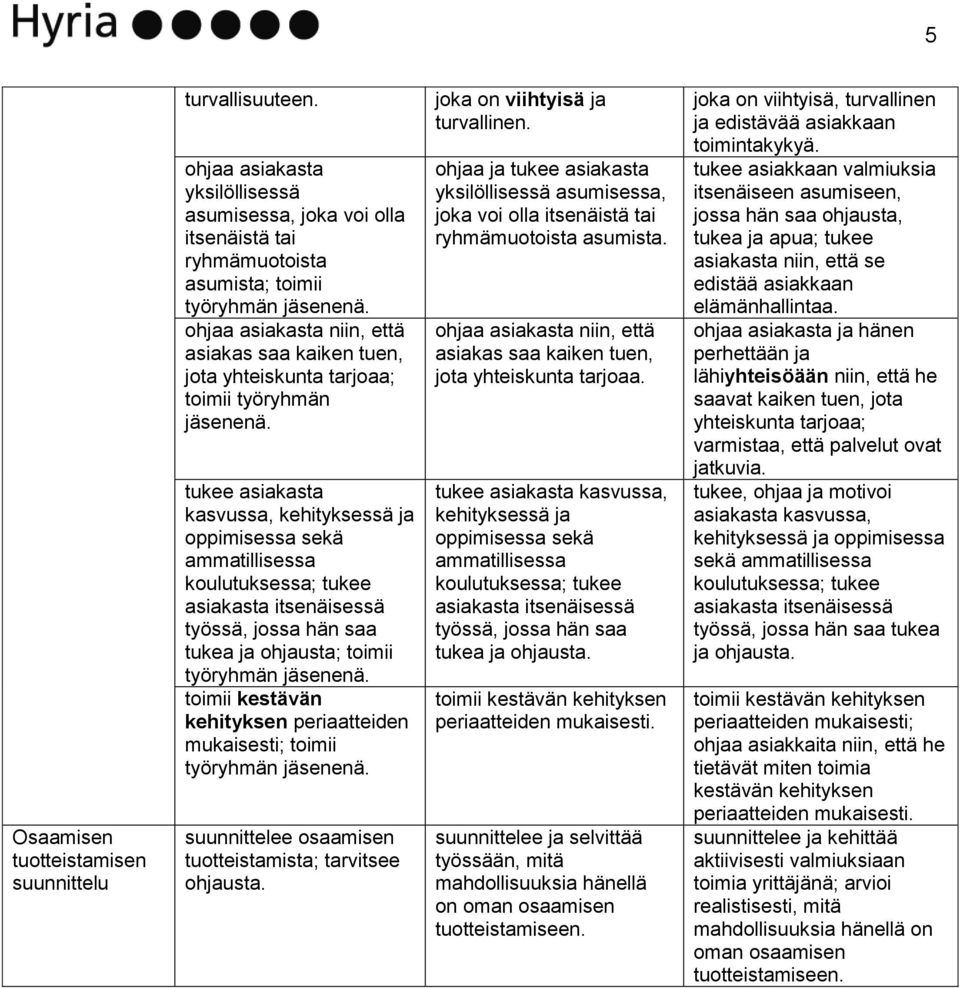 tukee asiakasta kasvussa, kehityksessä ja oppimisessa sekä ammatillisessa koulutuksessa; tukee asiakasta itsenäisessä työssä, jossa hän saa tukea ja ohjausta; toimii työryhmän jäsenenä.