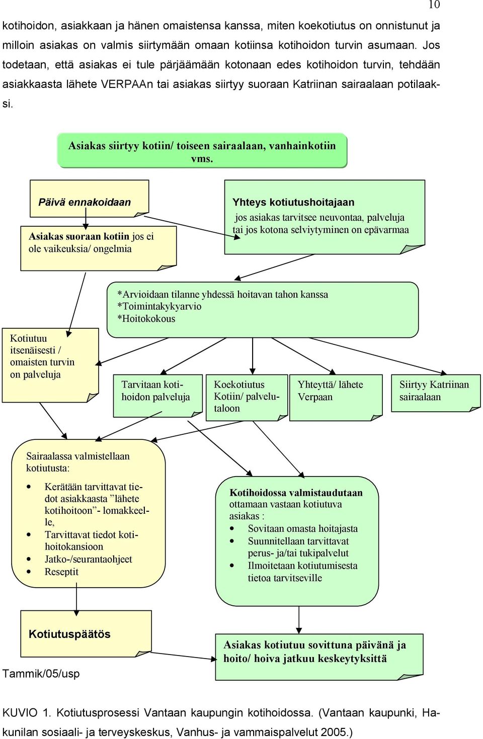 Asiakas siirtyy kotiin/ toiseen sairaalaan, vanhainkotiin yms.